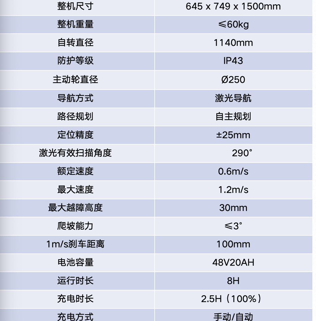 防爆巡檢機器人參數(shù)