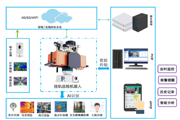 隧道巡檢機器人方案