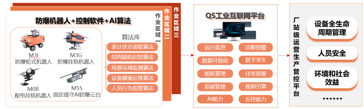 巡檢機(jī)器人后臺(tái)