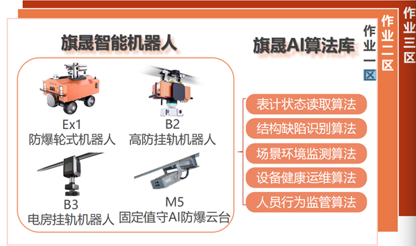 工業(yè)場(chǎng)景巡檢運(yùn)維系統(tǒng)