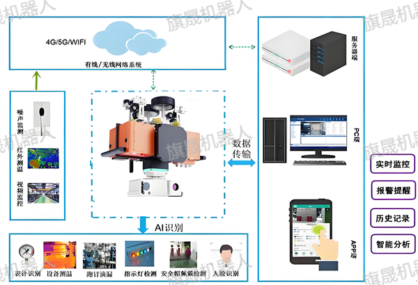 巡檢機器人解決方案