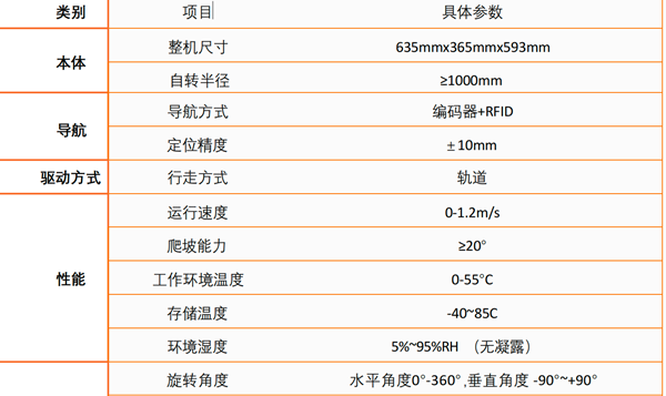 B2-121-21-A掛軌式巡檢機(jī)器人參數(shù)