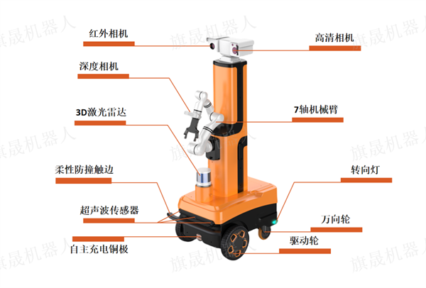 A1M-311-A復(fù)合型操作巡檢機(jī)器人